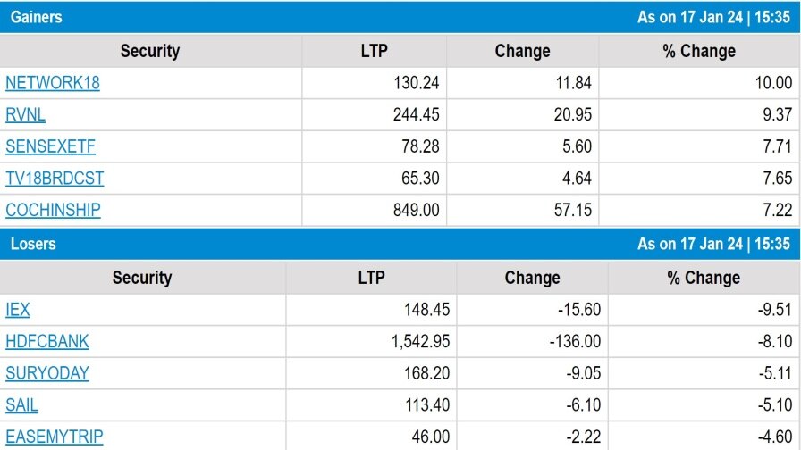 Stock Market Closing: શેરબજારમાં 2024નો સૌથી મોટો કડાકો, રોકાણકારોના 4.33 લાખ કરોડ સ્વાહા