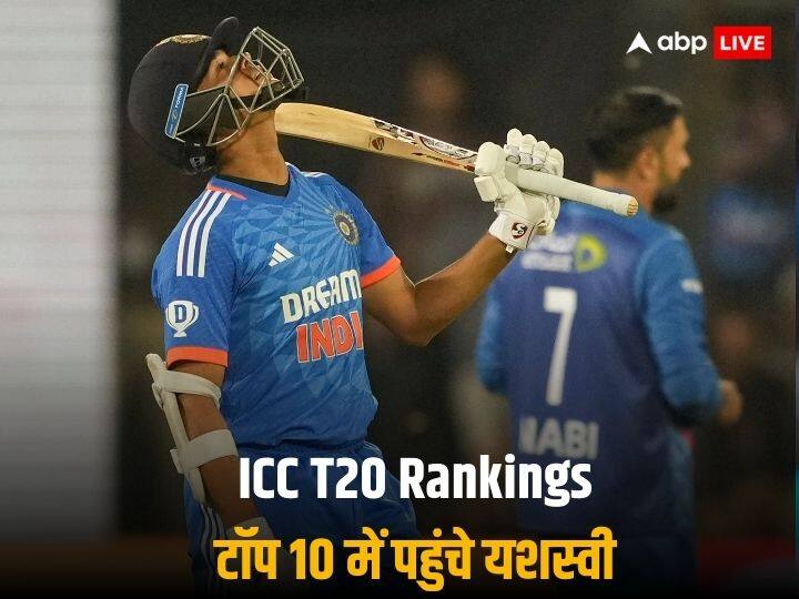यशस्वी टी20 रैंकिंग में टॉप 10 में पहुंचे और उन्हें बेहतरीन प्रदर्शन के लिए खास तोहफा मिला