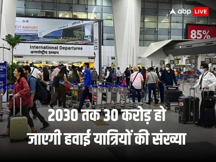 India's air passenger traffic set to double To reach 300 million by 2030 India Needs 2840 New Planes Indian Aviation Industry: 2030 तक 30 करोड़ हो जाएगी हवाई सफर करने वाले यात्रियों की संख्या, भारत को 2840 विमानों की दरकार