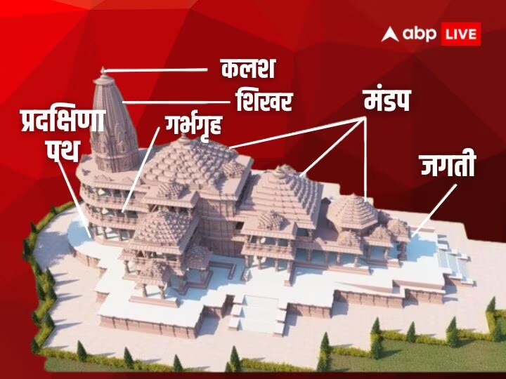 राम के जन्म से लेकर मंदिर बनने तक की कहानी, हर एक खासियत, प्राण प्रतिष्ठा और अयोध्या से जुड़ी A-to-Z जानकारी एक जगह पढ़िए