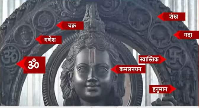 इस मूर्ति में कई खास तस्वीरें उकेरी गई है. इसमें ऊं, गणेश, चक्र, हनुमान, कमलनयन, स्वास्तिक, गदा, शंख की तस्वीरें उकेरी गई है.