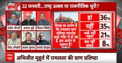 Sandeep Chaudhary: 'अधूरे मंदिर में Pran Pratishtha' विपक्ष के आरोप में कितना दम ? Ram Mandir