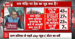 Sandeep Chaudhary: राम मंदिर पर C-वोटर का सर्वे, जनता की राय किस तरफ ? Ram Mandir Pran Pratishtha