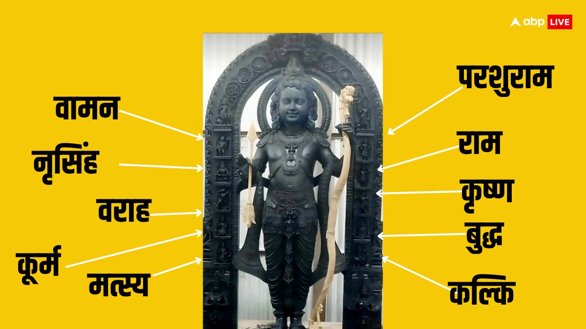 Ram Mandir: अयोध्या में रामलला की मूर्ति में होंगे विष्णु जी के 10 अवतारों के दर्शन, जानें खास बातें