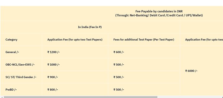 CUET PG Registration: க்யூட் முதுகலை நுழைவுத் தேர்வுக்கு விண்ணப்பிக்க இன்றே கடைசி; இப்படி விண்ணப்பிக்கலாம்!