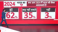 The Bharat Lab Report : क्या लोग 2024 में भारत को लेकर कितने आशावादी ?