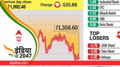 भारतीय शेयर बाजार आया दुनिया में चौथे नंबर पर, हांगकांग को भी छोड़ा पीछे