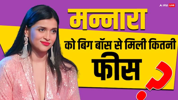 How much is mannara charging for bigg boss 17 Mannara Chopra Fee Salary Bigg Boss 17 Winner: बिग बॉस में नखरे दिखाकर डेली इतने लाख वसूल रही हैं मन्नारा चोपड़ा, प्राइज मनी से 350 गुना पैसे ले जाएंगी घर