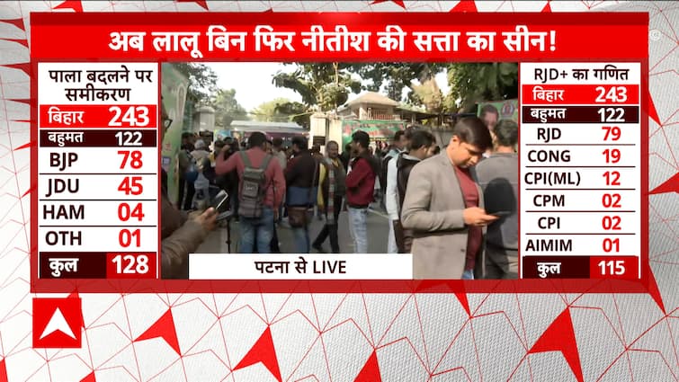 Bihar Information: Lalu Yadav vs Nitish Kumar, EXCLUSIVE report from RJD’s workplace in Patna | Abp Information