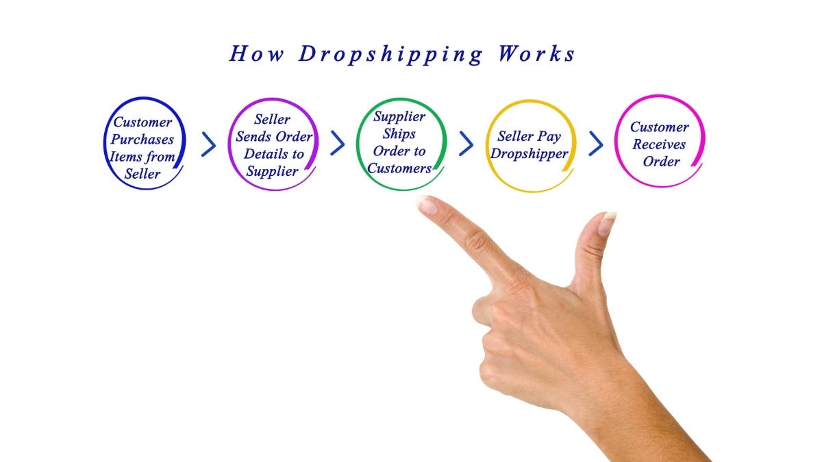 What Is Dropshipping? How This Business Strategy Is Shaping Up In India