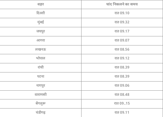 Sakat Chauth 2024 Moon Time: ਸਾਕਤ ਚੌਥ ਵਰਤ ਅੱਜ, ਜਾਣੋ ਪੂਜਾ ਦਾ ਮੁਹੂਰਤ ਅਤੇ ਚੰਦਰਮਾ ਨਿਕਲਣ ਦਾ ਸਮਾਂ