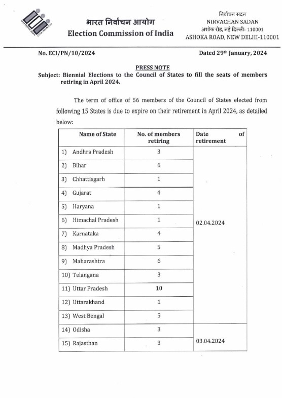 Rajya Sabha Elections 2024: 15 सूबों की 56 सीटों के लिए होना है राज्यसभा चुनाव, NDA या INDIA...किसे कितना होगा नफा-नुकसान? समझिए