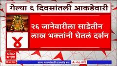 Ayodhya Ram Mandir : अयोध्येत 6 दिवसांत 20 लाख राम भक्तांनी दर्शन घेतलं