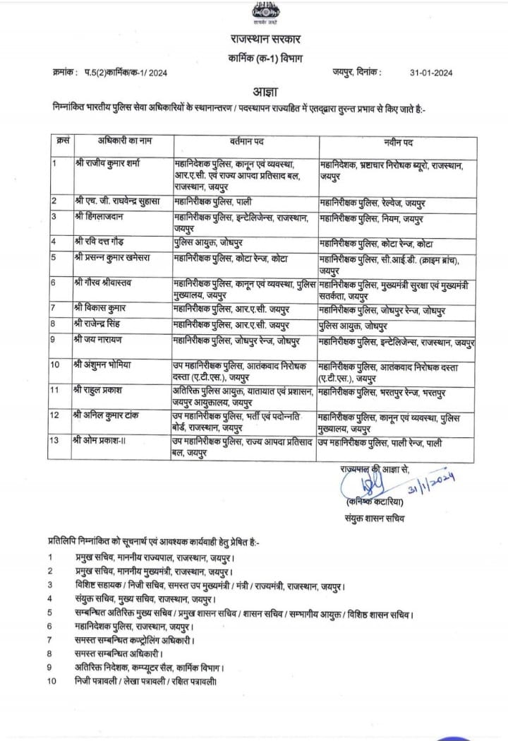 Rajasthan IPS Transfer: राजस्थान में 13 IPS अधिकारियों के तबादले, राजीव कुमार शर्मा बने ACB चीफ, देखें पूरी लिस्ट