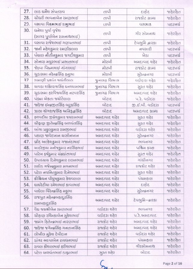 Transfer: રાજ્યના પોલીસ વિભાગમાં મોટાપાયે બદલી, 275 PI અને 555 PSIની કરાઇ બદલી