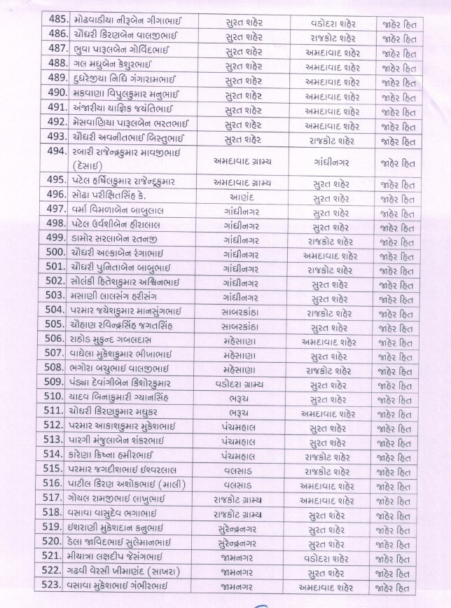 Transfer: રાજ્યના પોલીસ વિભાગમાં મોટાપાયે બદલી, 275 PI અને 555 PSIની કરાઇ બદલી