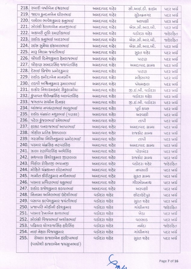 Transfer: રાજ્યના પોલીસ વિભાગમાં મોટાપાયે બદલી, 275 PI અને 555 PSIની કરાઇ બદલી