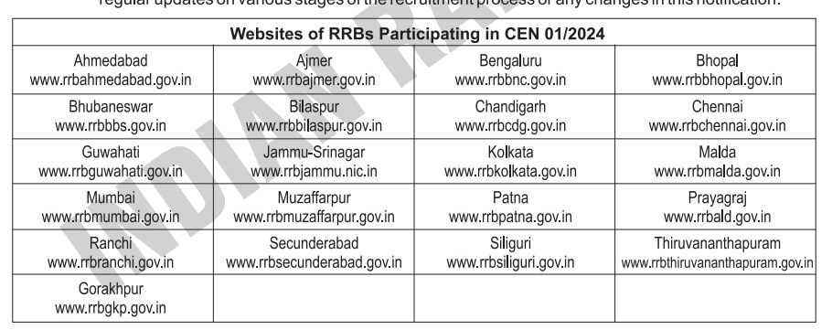 RRB Technicians Recruitment 2024: 9,000 பணியிடங்கள்; தகுதித் தேர்வு எப்போது? - ரயில்வே துறை வெளியிட்ட அறிவிப்பு!