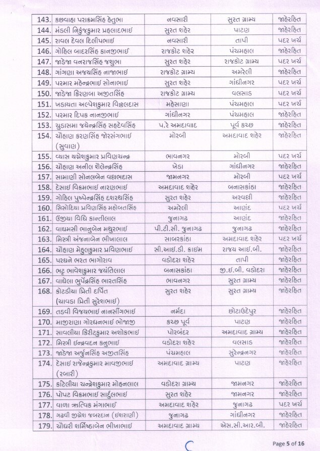 Transfer: રાજ્યના પોલીસ વિભાગમાં મોટાપાયે બદલી, 275 PI અને 555 PSIની કરાઇ બદલી