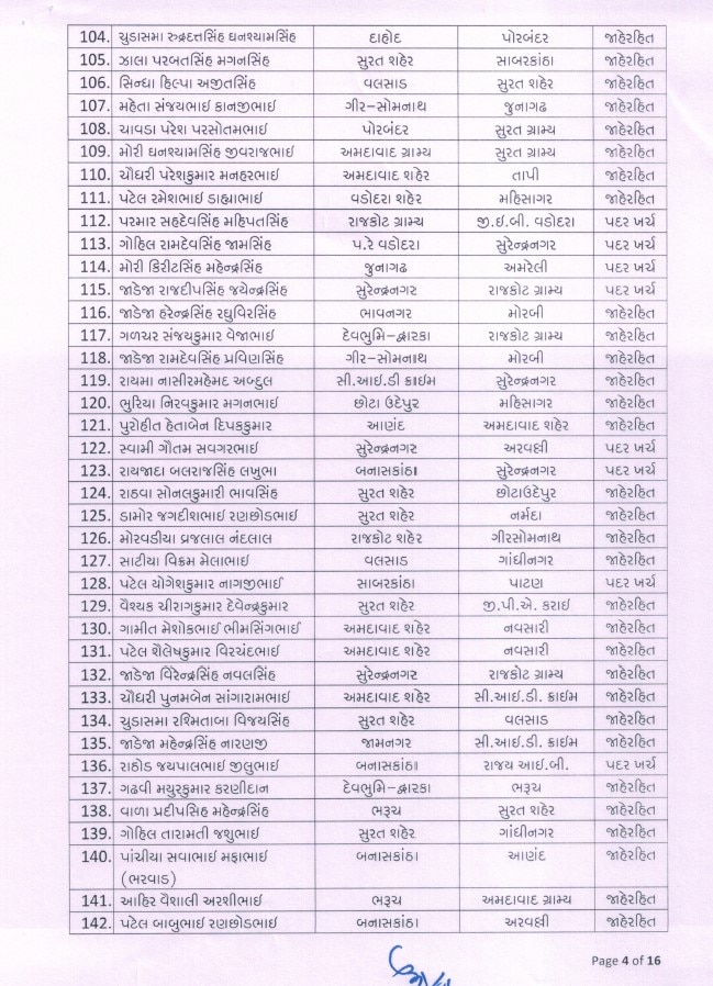 Transfer: રાજ્યના પોલીસ વિભાગમાં મોટાપાયે બદલી, 275 PI અને 555 PSIની કરાઇ બદલી