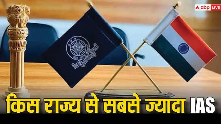 किस राज्य से निकलते हैं सबसे ज्यादा IAS, देखिए लिस्ट में आपके स्टेट का नाम है या नहीं... List of states which produces most IAS UP tops the list and bihar in second position see other states also किस राज्य से निकलते हैं सबसे ज्यादा IAS, देखिए लिस्ट में आपके स्टेट का नाम है या नहीं...