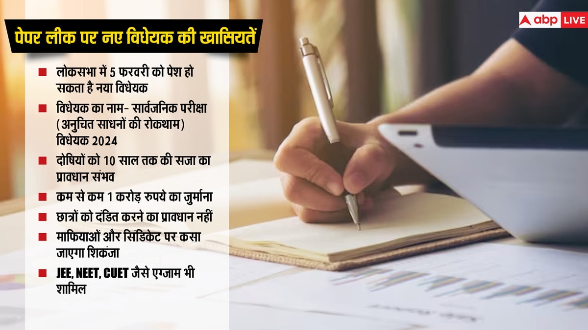 भारत में पेपर लीक कितनी गंभीर समस्या? जानिए कहां कितने एग्जाम हुए रद्द, अब कैसे नकेल कसने की तैयारी में सरकार