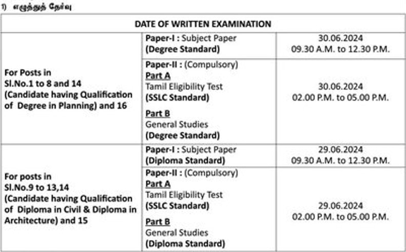 Job Alert: மாசம் ரூ.1.38 லட்சம் ஊதியம்! 1,933 பணியிடங்கள்; அரசு வேலை - யாரெல்லாம் விண்ணப்பிக்கலாம்?