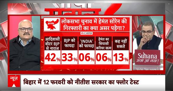 Sandeep Chaudhary: झारखंड में सरकार बना पाएगी बीजेपी ? वरिष्ठ पत्रकार ने दी अपनी राय । Nitish Kumar