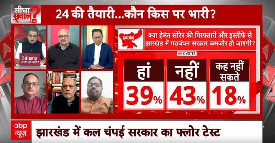 Sandeep Chaudhary: झारखंड में हुए सियासी घटनाक्रम से इंडिया गठबंधन कितना हुआ कमजोर ?। Hemant Soren