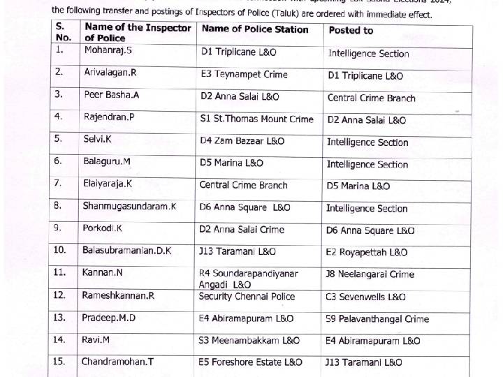 Police Transfer: நெருங்கும் மக்களவை தேர்தல்.. சென்னையில் 122 காவல் ஆய்வாளர்கள் அதிரடி இடமாற்றம்!