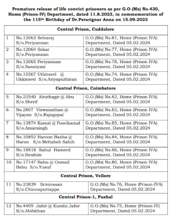 5 முஸ்லிம்கள் உள்பட 12 சிறை கைதிகள் விடுதலை.. ஒப்புதல் அளித்த ஆளுநர் ஆர்.என்.ரவி!