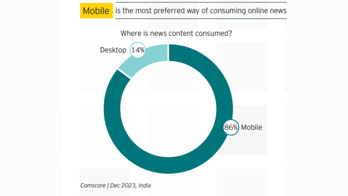 Indian Audience Has Highest Level Of Trust In Legacy Online News Platforms, Shows DNPA-EY Survey