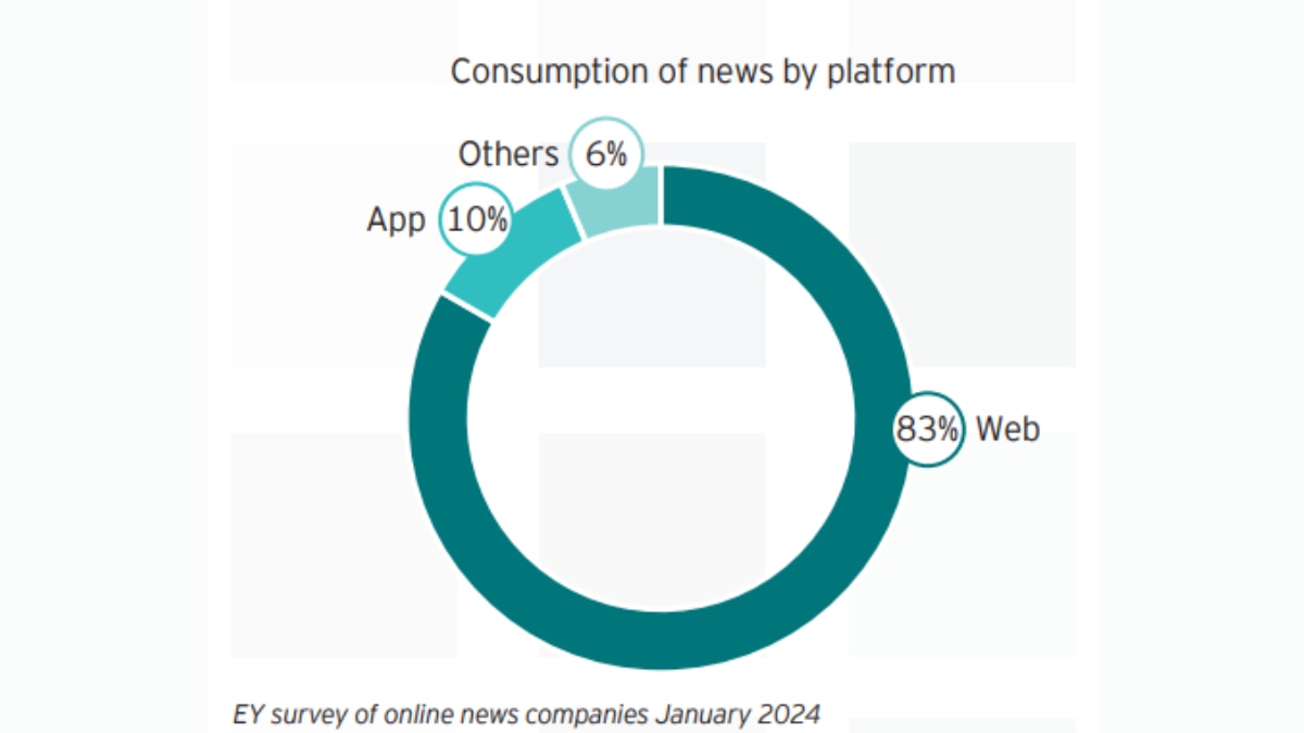 Indian Audience Has Highest Level Of Trust In Legacy Online News Platforms, Shows DNPA-EY Survey