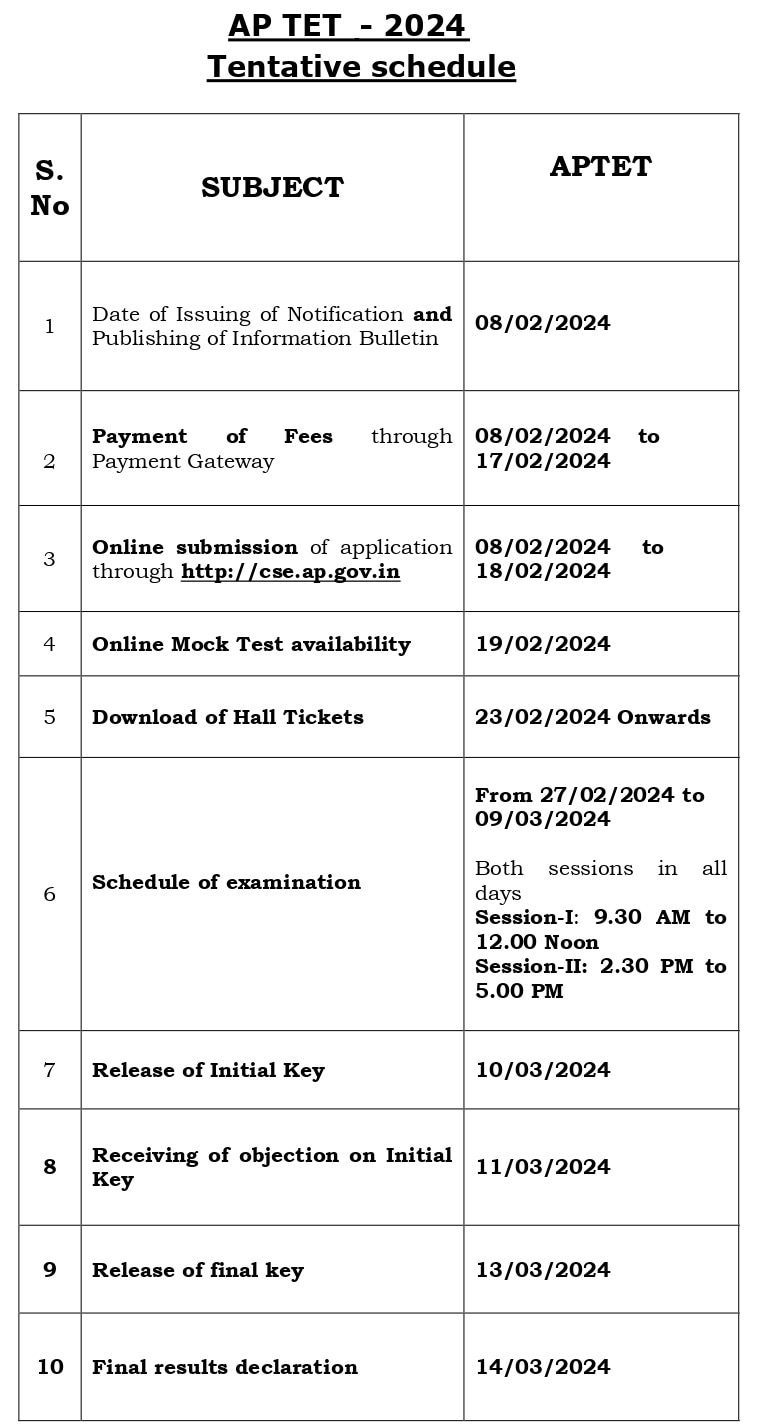 APTET Application: ఏపీటెట్ 2024 ఫీజు చెల్లింపునకు నేడే ఆఖరు, రేపటితో ముగియనున్న దరఖాస్తు గడువు