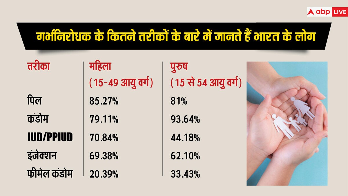 आधी आबादी, पूरी कहानी: महिलाएं कब प्रेग्नेंट होती हैं? इस अहम सवाल का जवाब नहीं जानते ज्यादातर पुरुष