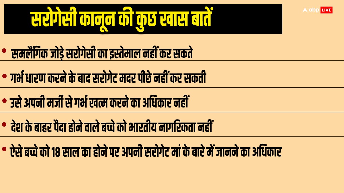 कैसे बच्चा पैदा किए बिना ही लोग बन जाते हैं पेरेंट्स? जानिए कानून में किसे सरोगेसी का है अधिकार और किसे नहीं