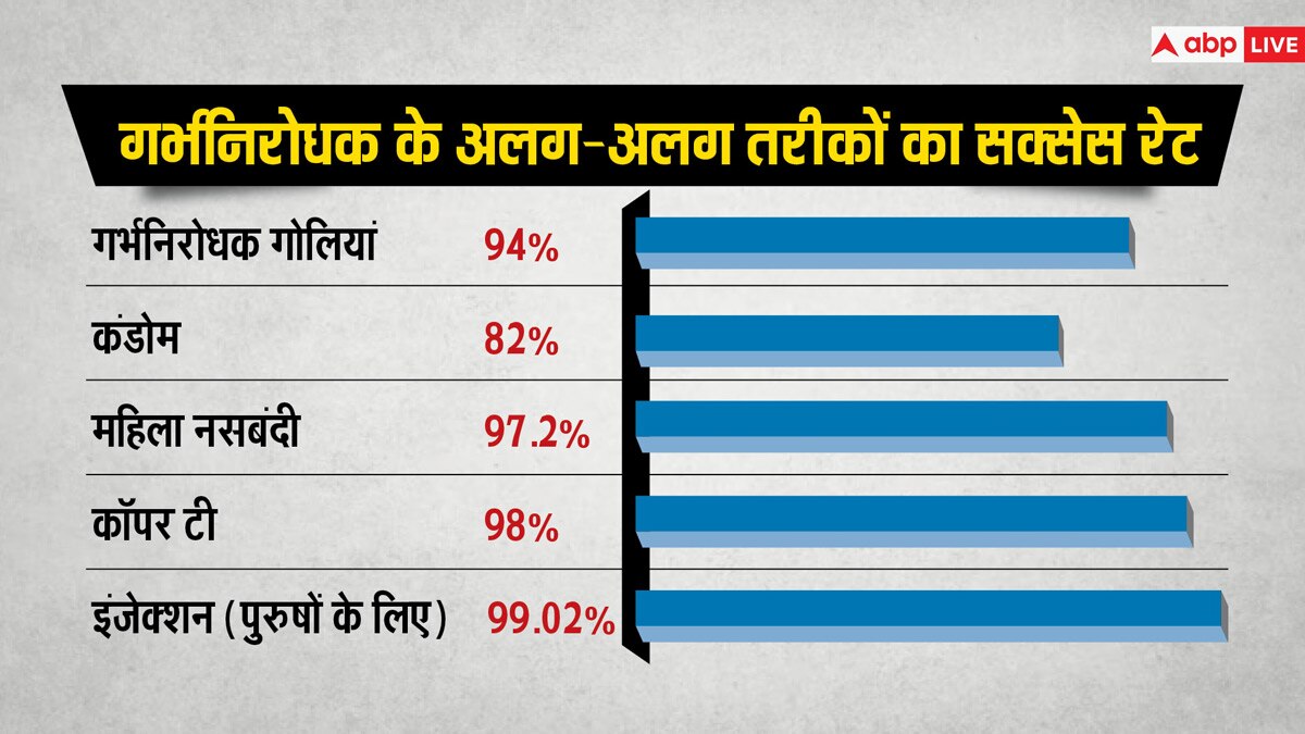 आधी आबादी, पूरी कहानी: महिलाएं कब प्रेग्नेंट होती हैं? इस अहम सवाल का जवाब नहीं जानते ज्यादातर पुरुष