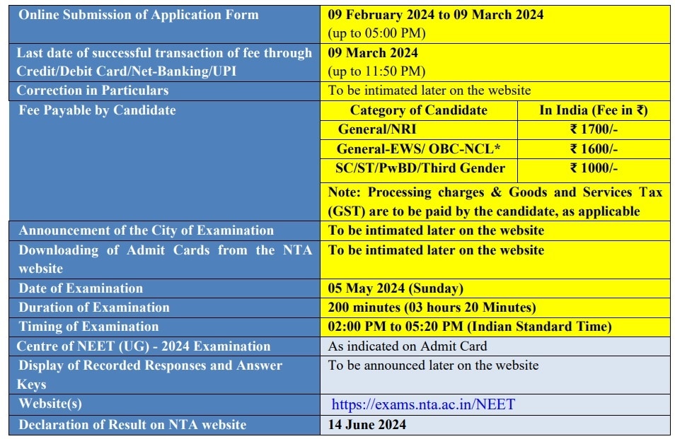 NEET UG 2024: నీట్ యూజీ దరఖాస్తు గడువు పొడిగింపు, చివరితేది ఎప్పుడంటే?