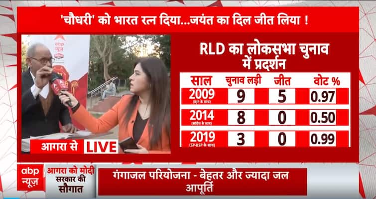 SP leader Dharmendra Yadav said- If the results are like Chandigarh Mayor Election, then their government will last till 2060. | SP नेता Dharmendra Yadav ने कहा- Chandigarh Mayor Election की तरह नतीजें आए तो इनकी सरकार 2060 तक...