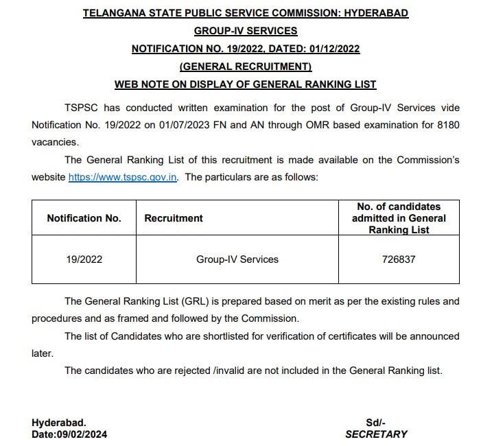 TSPSC Group 4 Results: టీఎస్‌పీస్సీ 'గ్రూప్‌-4' ఫలితాలు విడుదల, డైరెక్ట్ లింక్ ఇదే