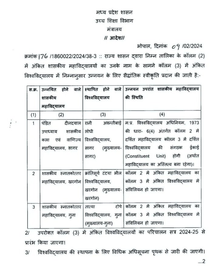 MP News: मध्य प्रदेश के सागर, खरगोन और गुना में खुलेंगी नई यूनिवर्सिटी, उच्च शिक्षा विभाग ने दी स्वीकृति