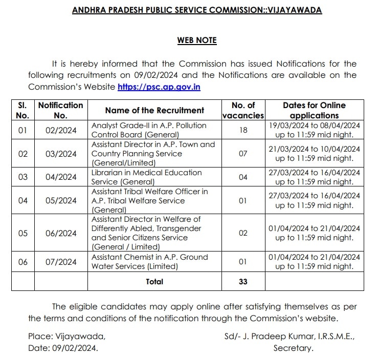 APPSC: నిరుద్యోగులకు గుడ్ న్యూస్, మరో 33 పోస్టుల భర్తీకి నోటిఫికేషన్లు జారీచేసిన ఏపీపీఎస్సీ, దరఖాస్తు తేదీలివే