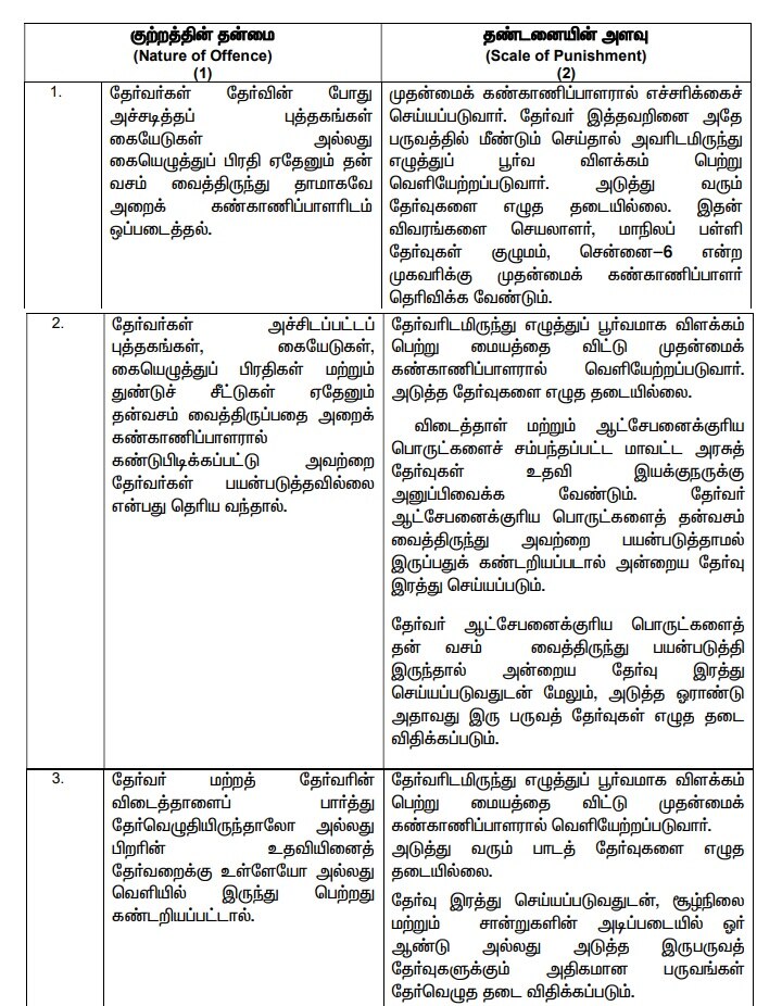 TN 10th 12th Exam: 10, 12ஆம் வகுப்பு பொதுத்தேர்வில் ஒழுங்கீனம்: தேர்வை  எழுதவே தடை- என்னென்ன விதிமுறைகள்?