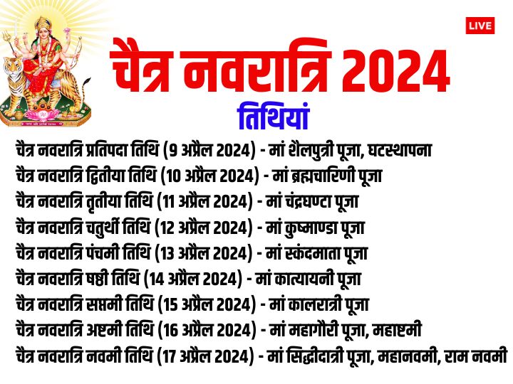 Chaitra Navratri 2024: साल 2024 में चैत्र नवरात्रि कब है ? डेट, घटस्थापना मुहूर्त, मां की सवारी, जानें संपूर्ण जानकारी