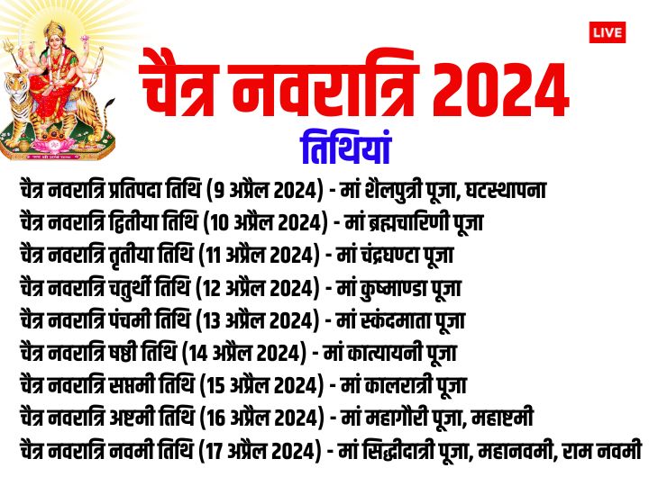 Chaitra Navratri 2025 Start date Ghatsthapana Muhurat Mata ki sawari