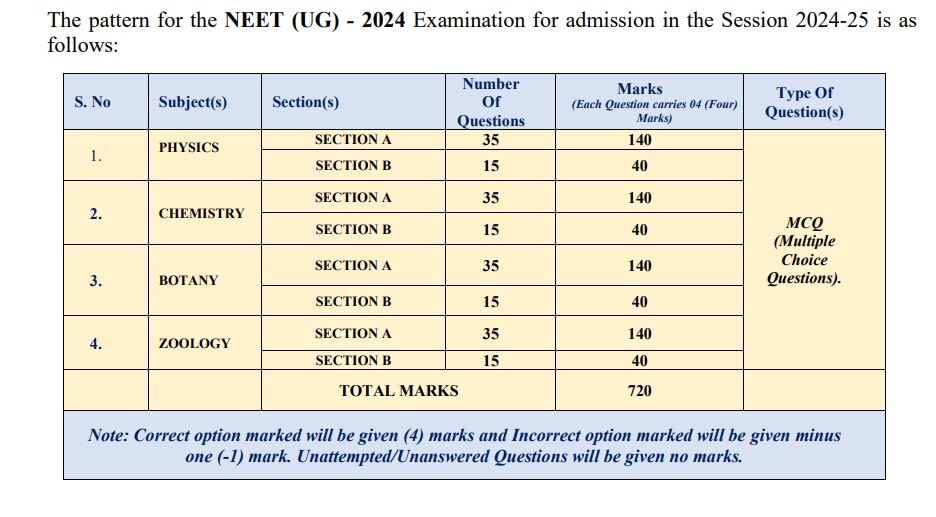 NEET Exam 2024: இன்னும் 2 நாட்கள்தான்: நீட் மருத்துவ நுழைவுத் தேர்வுக்கு விண்ணப்பிக்கலாம்- எப்படி?