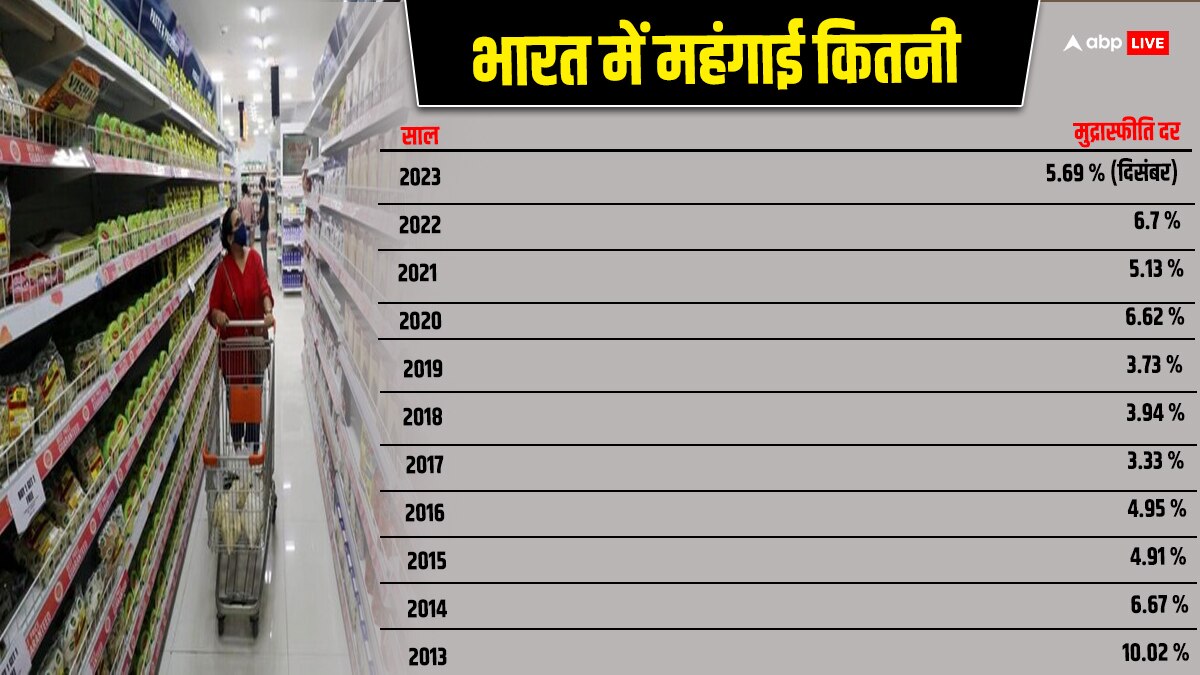 मोदी सरकार का पिछले पांच साल का कार्यकाल कैसा रहा? क्या अच्छा क्या खराब हुआ