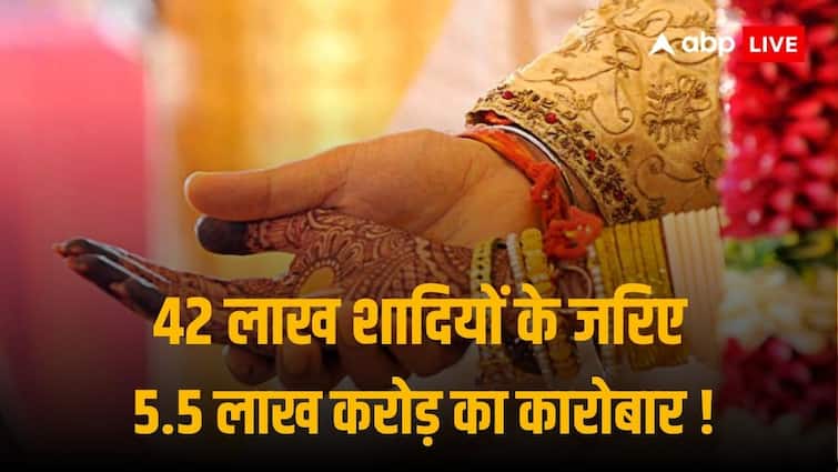 42 lakh weddings with an expenditure of 5.5 lakh crore Expected In current wedding season To Boost Economy Create Employment Wedding Season: इस सीजन में देशभर में 42 लाख शादियां होने का अनुमान, अर्थव्यवस्था को मिलेगा 5.5 लाख करोड़ का बूस्टर डोज