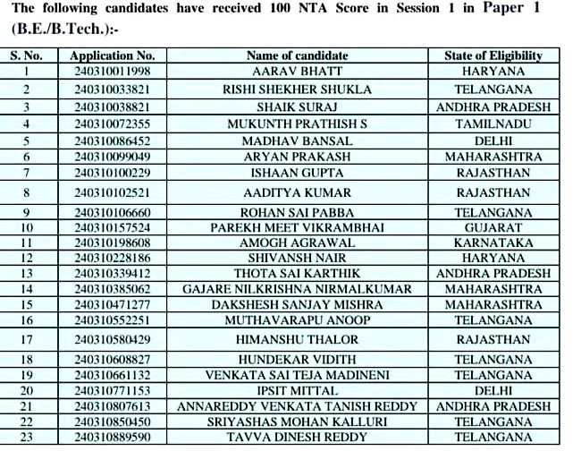 JEE Main Results: జేఈఈ మెయిన్ ఫలితాల్లో తెలుగు సత్తా, దేశవ్యాప్తంగా 23 మందికి 100 పర్సంటైల్, ఇందులో 10 మంది మనవారే