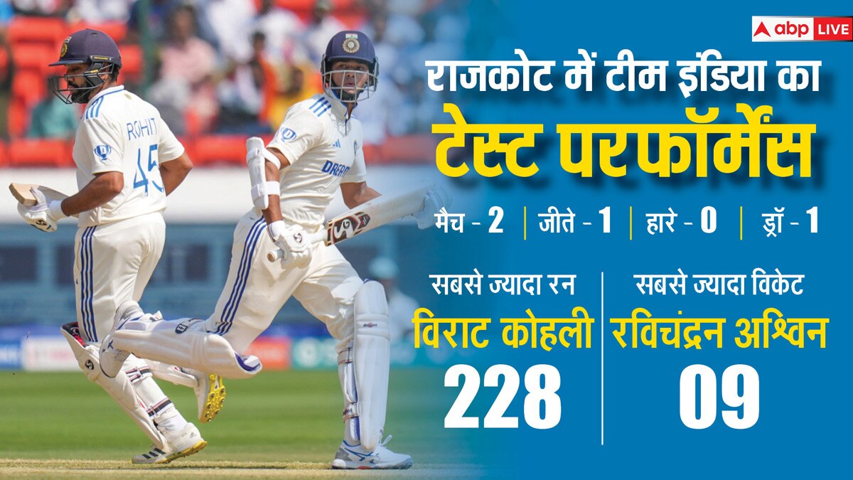 IND vs ENG 3rd Test: राजकोट 'रण' के लिए कितनी तैयार है टीम इंडिया? ये खिलाड़ी अंग्रेजों की खड़ी कर देंगे खटिया!